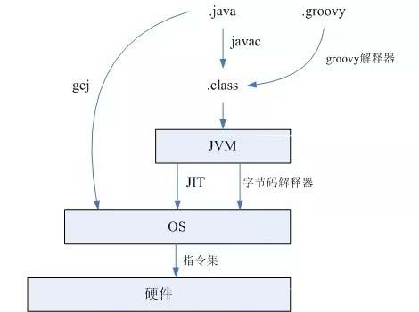 如何進(jìn)行JVM體系結(jié)構(gòu)分析