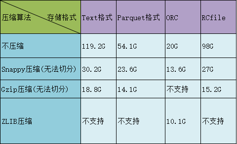 Hive怎么調(diào)優(yōu)