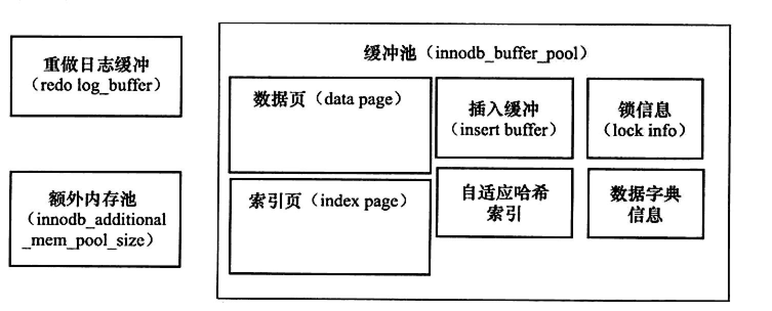 mysql是不是多線程的