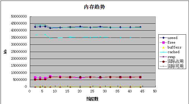 如何實(shí)現(xiàn)RocketMQ性能壓測(cè)分析