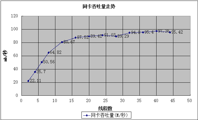 如何實(shí)現(xiàn)RocketMQ性能壓測(cè)分析