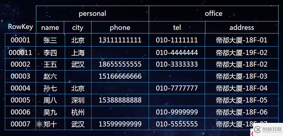 HBase Rowkey設(shè)計(jì)規(guī)范