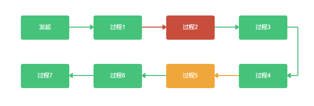 vue.js如何生成S型拓?fù)鋱D