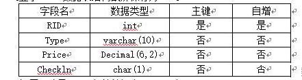 Centos_6.5之Mysql數(shù)據(jù)庫(kù)