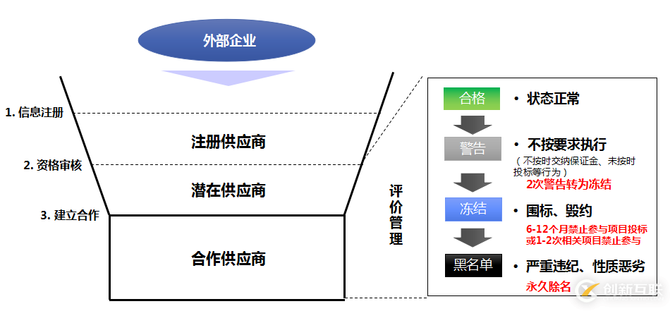 電子招投標(biāo)系統(tǒng)EBD