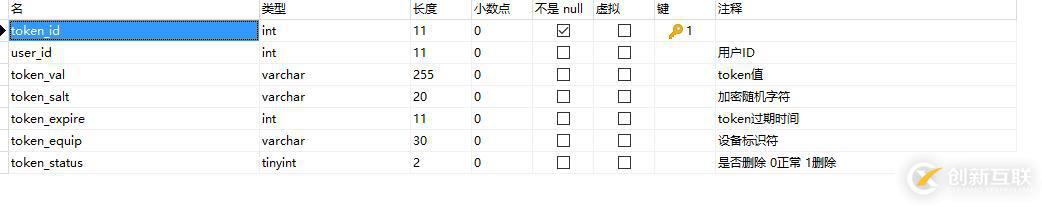 自己寫(xiě)token類(lèi)（無(wú)視jwt）