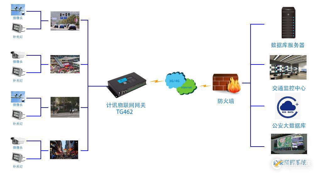 人臉識別、邊緣計算在智慧城市中的應(yīng)用