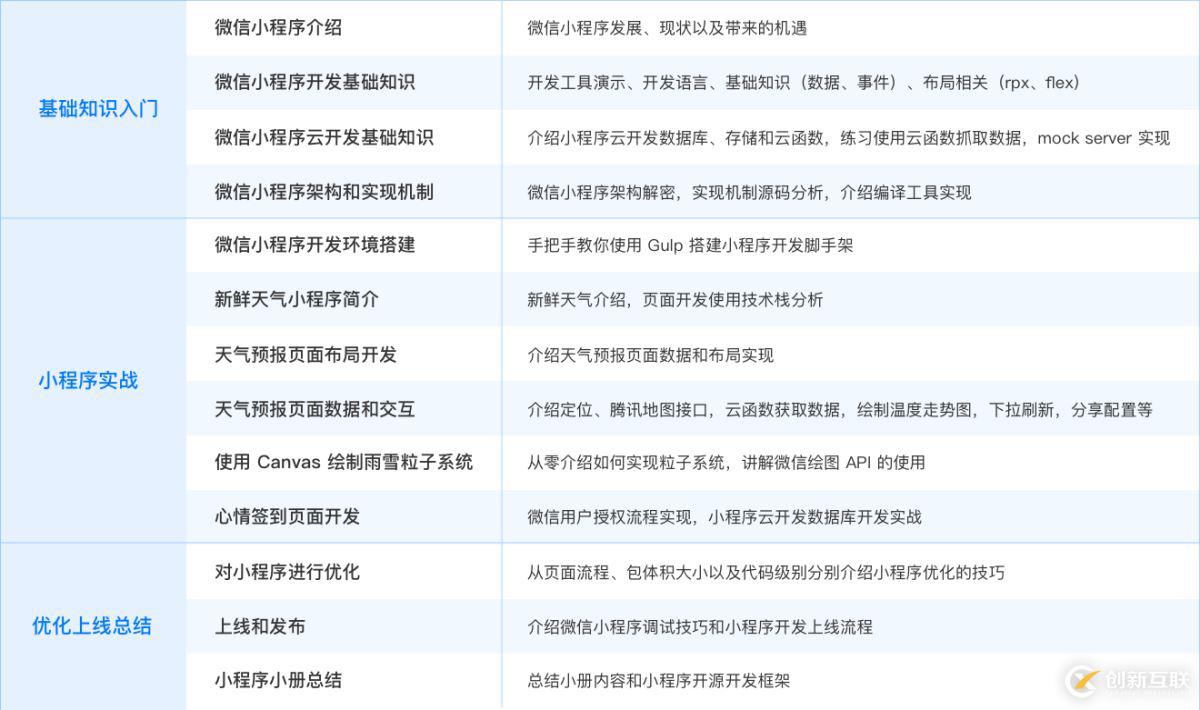 iOS 真機調試微信小程序