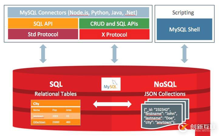 MySQL 8.0版本介紹