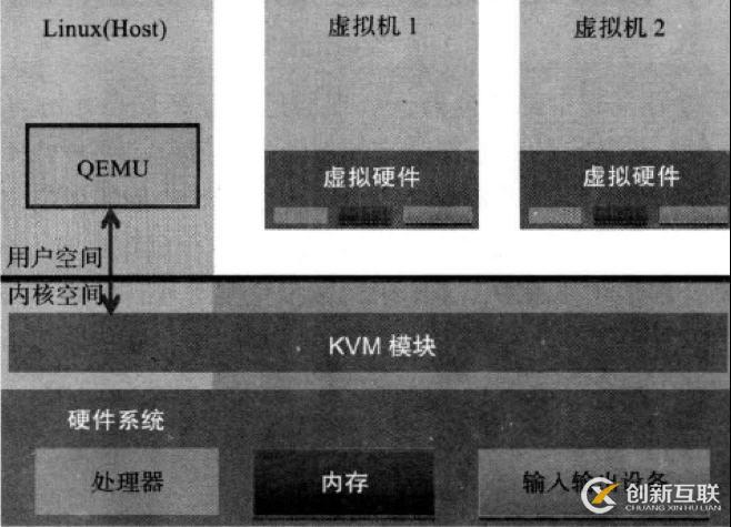 怎么在Centos6.5上部署kvm虛擬化技術(shù)