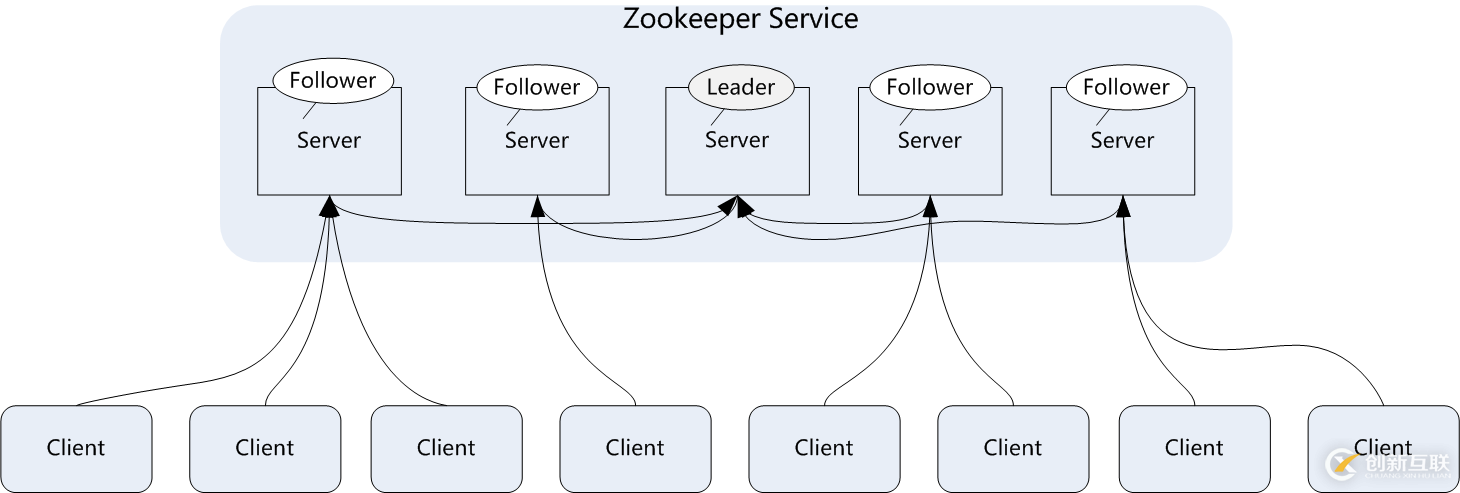 Zookeeper與Kafka基礎(chǔ)概念和原理