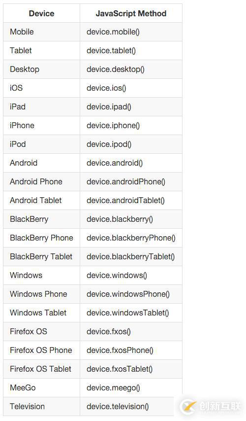 JavaScript中怎么判斷移動設備