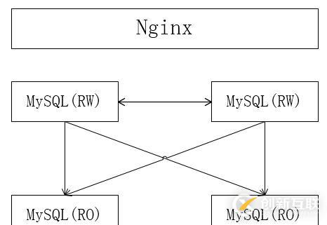 MySQL5.7中多源復(fù)制及Nginx中間件是怎么樣的