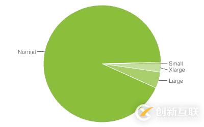 Android兼容性測(cè)試應(yīng)該怎么做逼格更高呢？