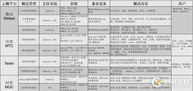 Android兼容性測(cè)試應(yīng)該怎么做逼格更高呢？