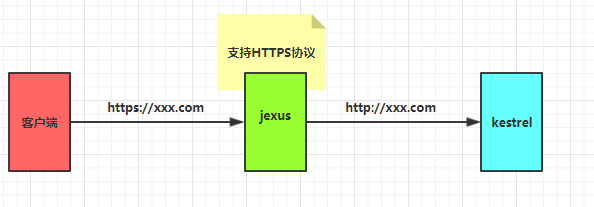 .Net Core和jexus如何配置HTTPS服務