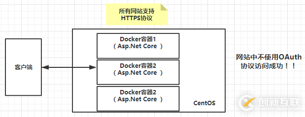 .Net Core和jexus如何配置HTTPS服務