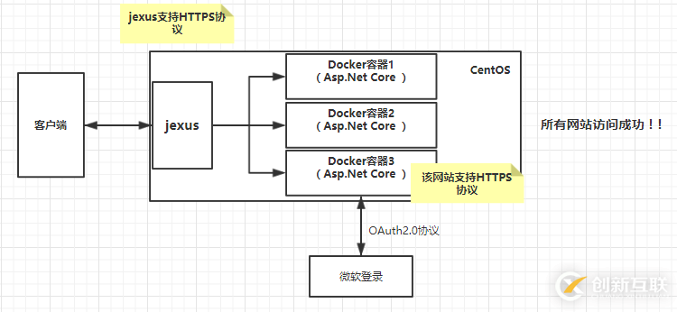 .Net Core和jexus如何配置HTTPS服務