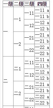 快速理解HBase和BigTable