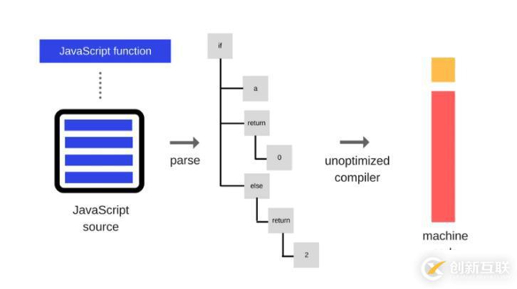 WebAssembly可以做什么