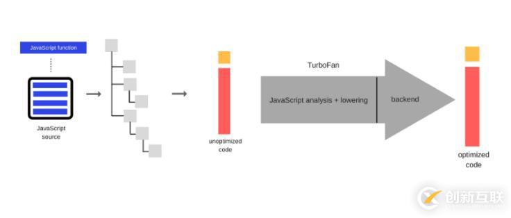 WebAssembly可以做什么