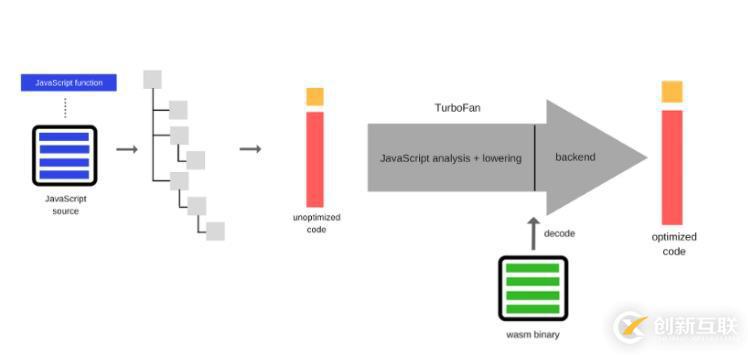 WebAssembly可以做什么