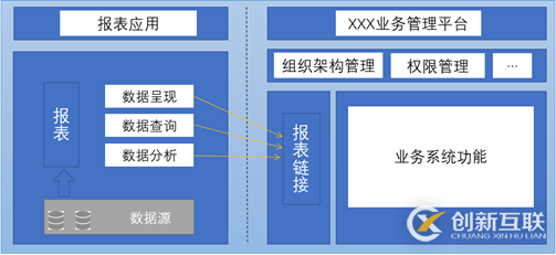 大數(shù)據(jù)報表工具都有哪些應(yīng)用部署方式