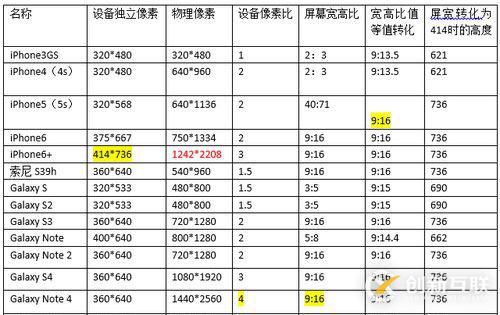 windows下安裝php7的方法