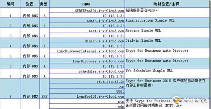 windows下安裝php7的方法