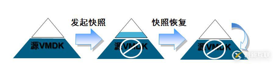 vSphere使用vCenter  server進(jìn)行虛擬主機(jī)管理