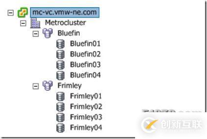 VMware vSphere 5.1 群集深入解析（二十八）