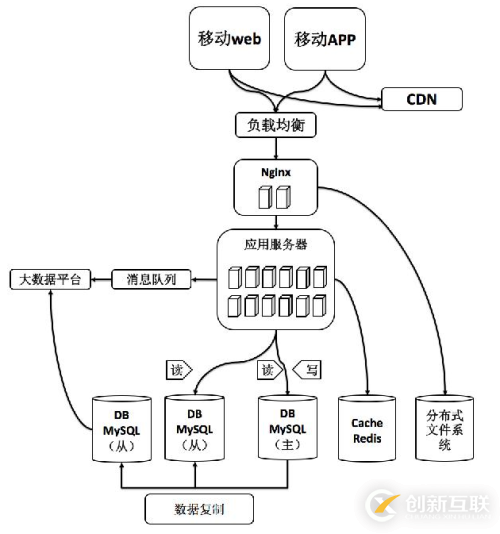 宅米網(wǎng)性能優(yōu)化實踐（內(nèi)附小強點評）