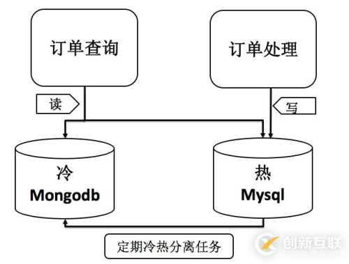 宅米網(wǎng)性能優(yōu)化實踐（內(nèi)附小強點評）