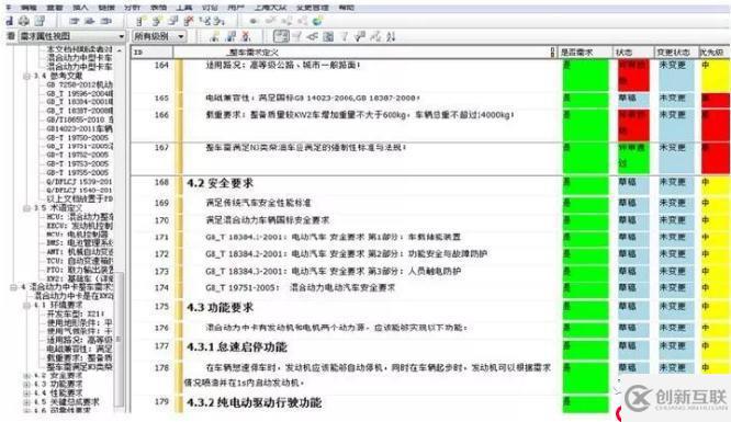 DOORS 和Reqtify — 需求管理和需求追溯工具