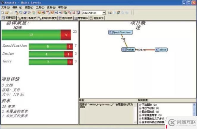 DOORS 和Reqtify — 需求管理和需求追溯工具