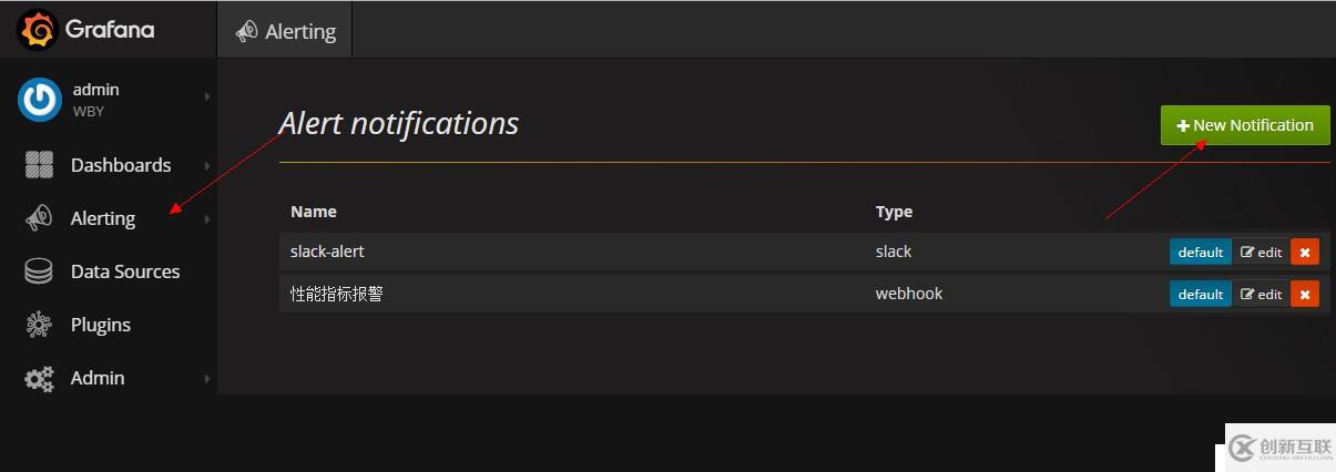 MySQL-MongoDB開源監(jiān)控利器PMM增加slack報(bào)