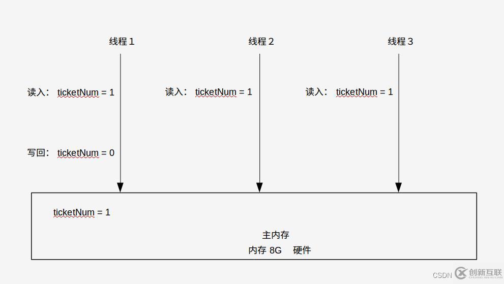 Java基礎(chǔ)之volatile應(yīng)用實(shí)例分析