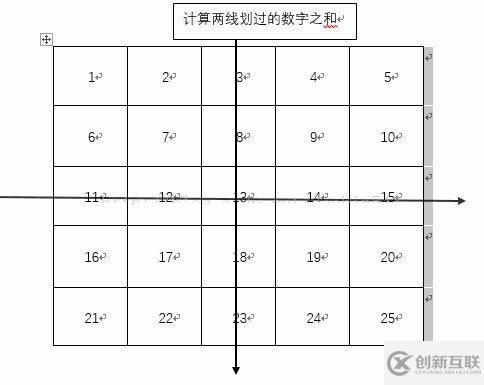 使用Java怎么計算二維數(shù)組的集合