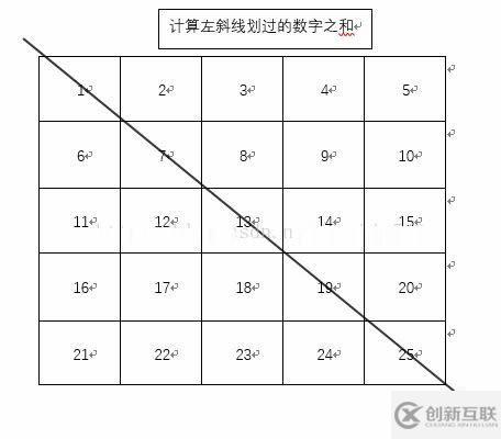 使用Java怎么計算二維數(shù)組的集合