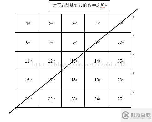 使用Java怎么計算二維數(shù)組的集合