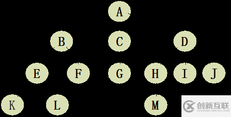 java數(shù)據(jù)結構之樹的示例分析