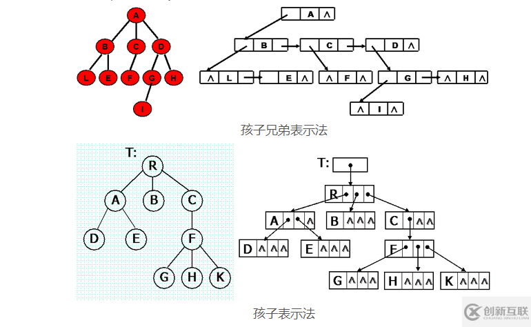 java數(shù)據(jù)結構之樹的示例分析