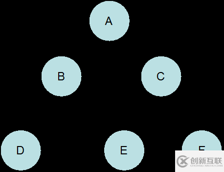 java數(shù)據(jù)結構之樹的示例分析