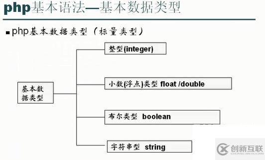 php的基本數(shù)據(jù)類型