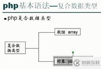 php的基本數(shù)據(jù)類型