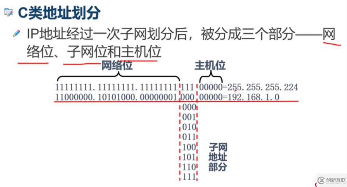 子網(wǎng)劃分,我自己看的以前的小小白筆記，不用點(diǎn)進(jìn)來(lái)