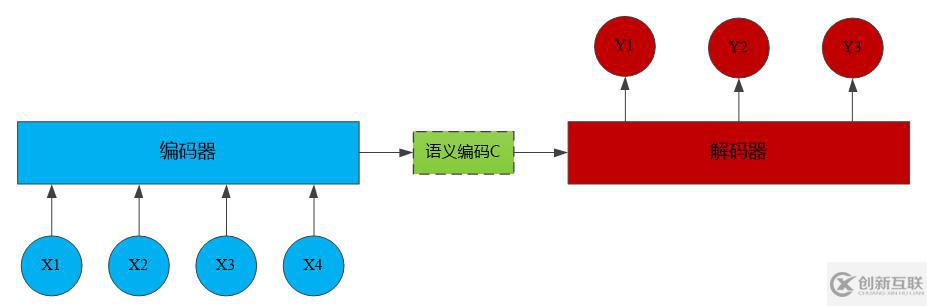 百分點技術(shù)干貨分享，萬字長文深度解讀機器翻譯