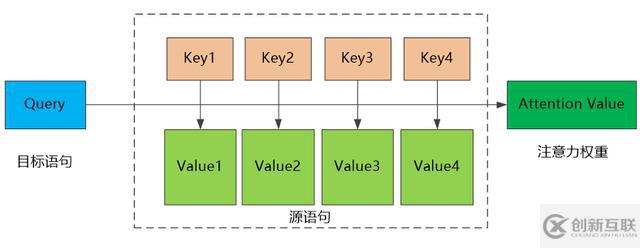 百分點技術(shù)干貨分享，萬字長文深度解讀機器翻譯