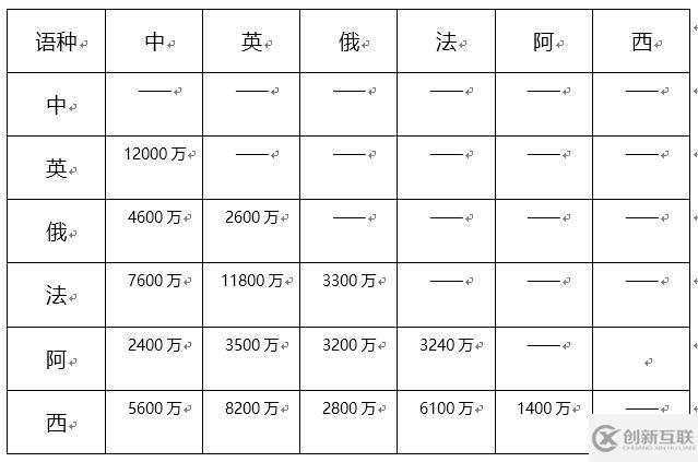 百分點技術(shù)干貨分享，萬字長文深度解讀機器翻譯