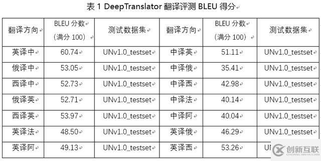 百分點技術(shù)干貨分享，萬字長文深度解讀機器翻譯